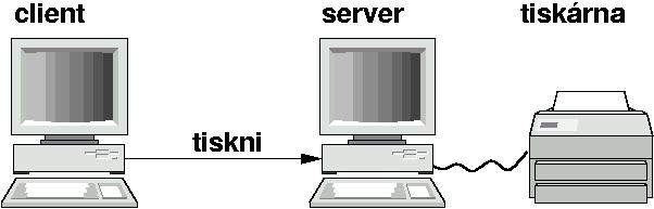 Obecn� konfigurace