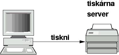 S��ov� tisk�rna